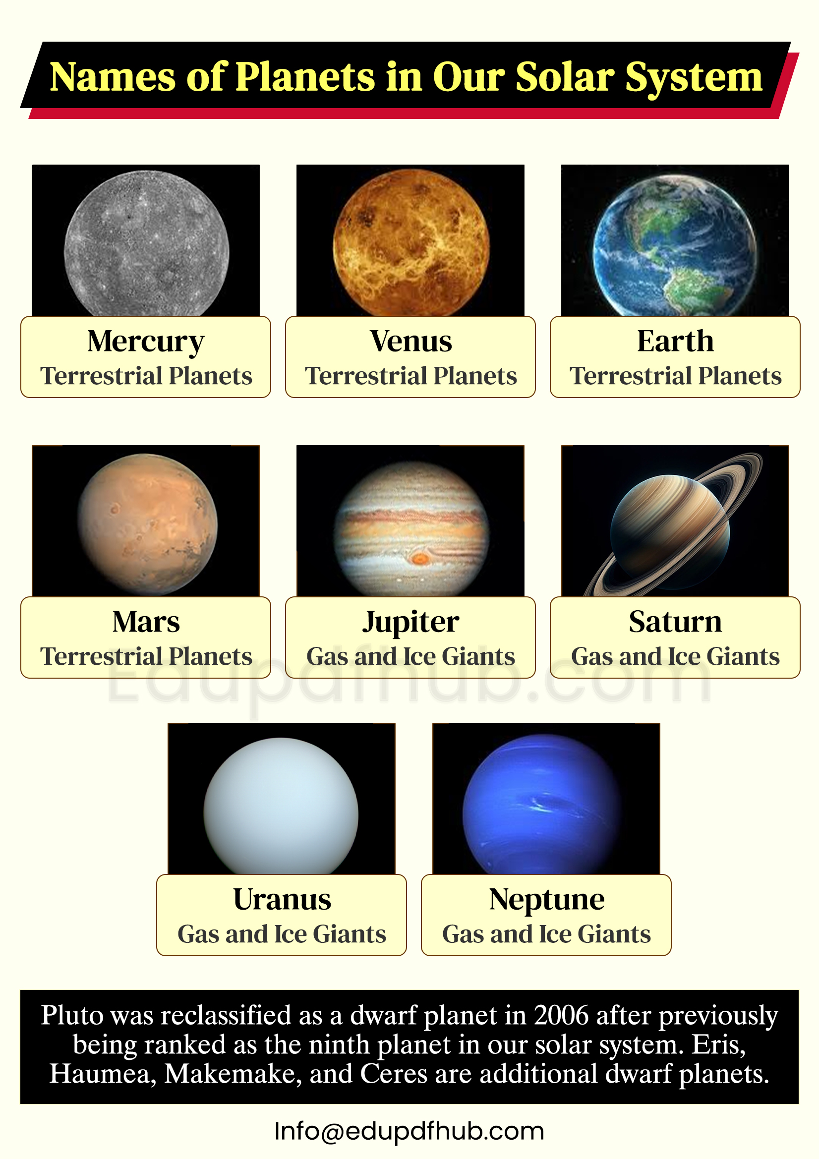 Names of Planets in Our Solar System with Pictures PDF
